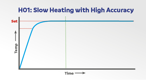 slow heating mode magnetic stirrer