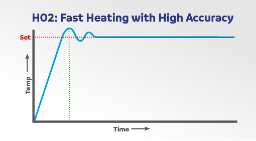 fast heating mode magnetic stirrer