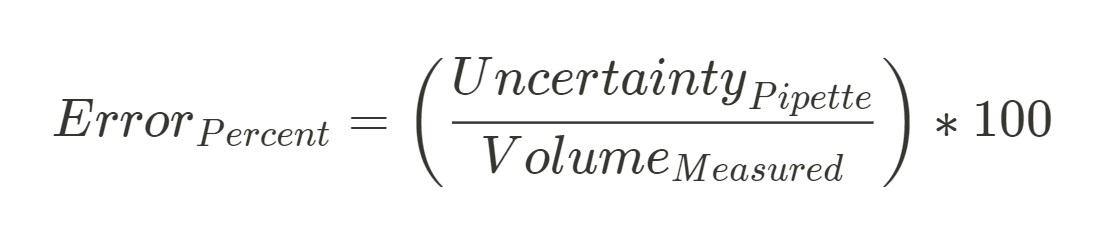 Percent error in pipetting